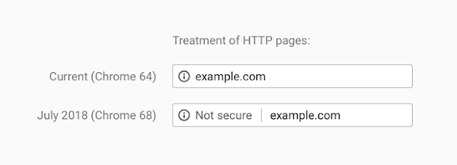 Oh no! We need SSL!