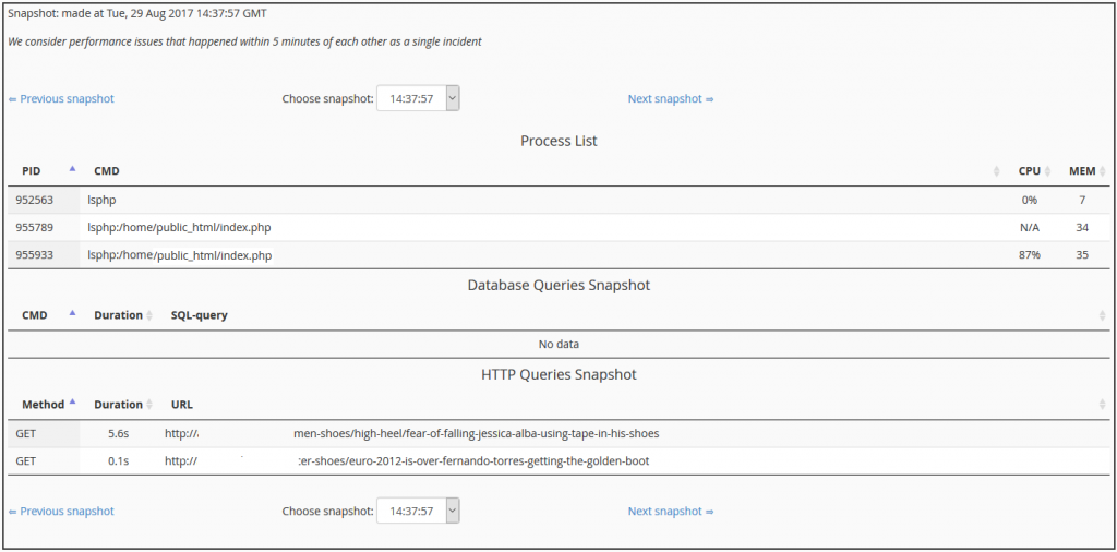 PHP Processes & URLs